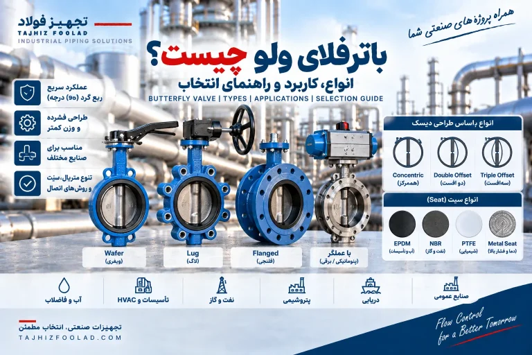 باترفلای ولو چیست؟ انواع شیر پروانه‌ای، کاربرد و راهنمای انتخاب
