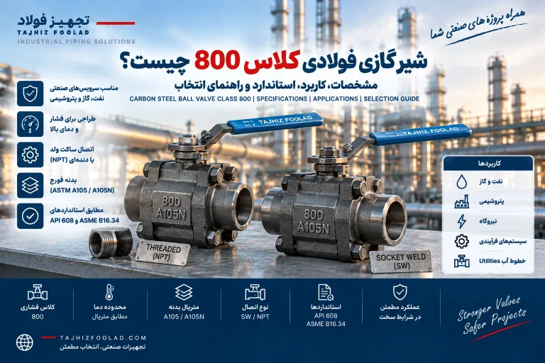 شیر گازی فولادی کلاس 800 چیست؟ راهنمای Ball Valve Class 800