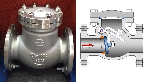 چک‌ولو چیست شیرخودکار چیست چک ولو فلنجدار Check valve